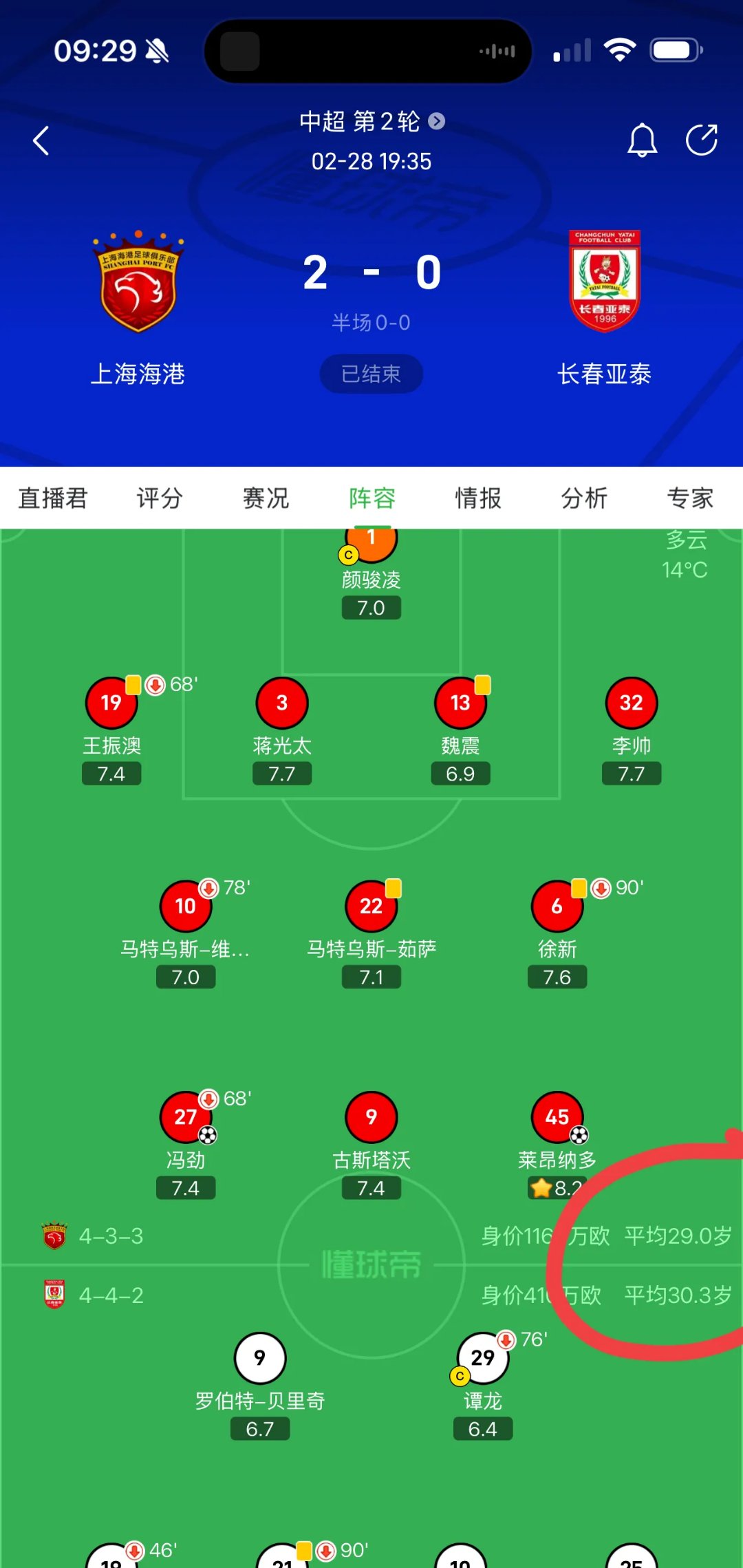 球队战绩起伏不定，形势扑朔迷离难以预测的简单介绍