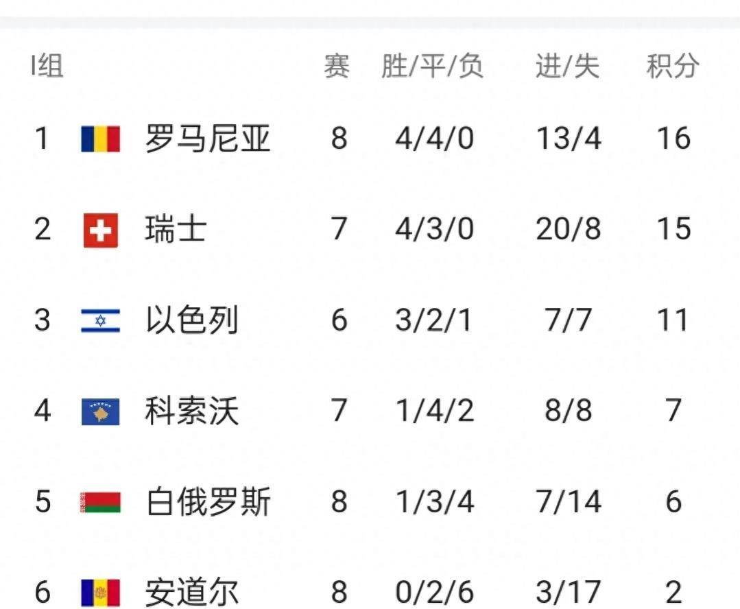 世俱杯时间-挪威流泪告别，波兰喜获晋级