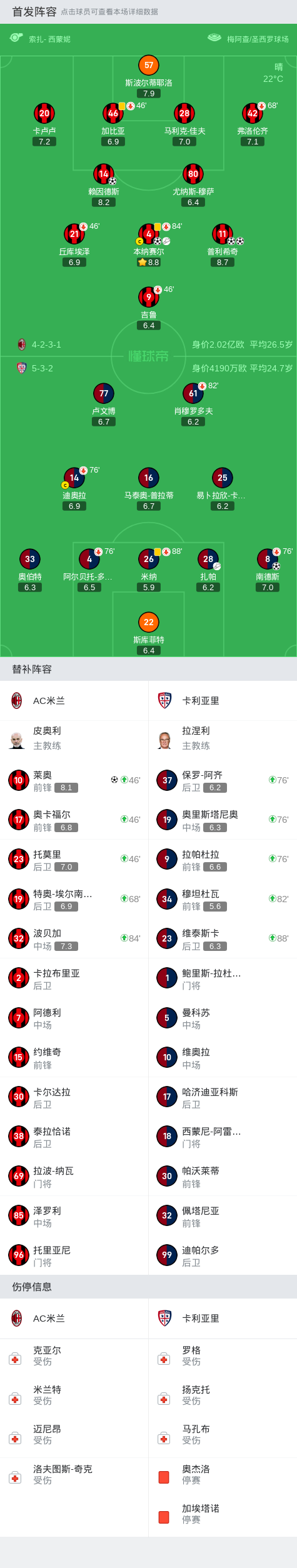 世俱杯参赛资格-AC米兰战术灵活多变，球队整体表现稳定