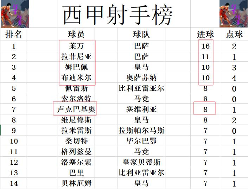 瓦伦西亚逆袭，逼平豪门球队，提升排名
