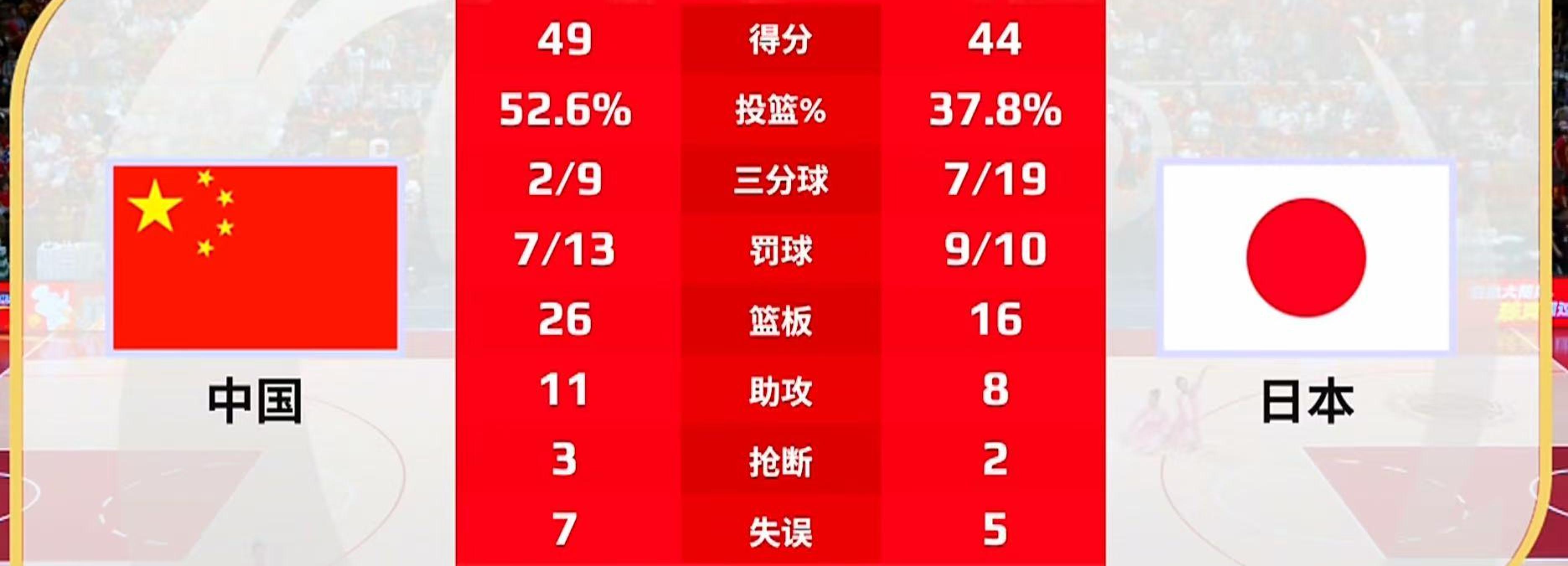 热门球队在友谊赛中力克对手