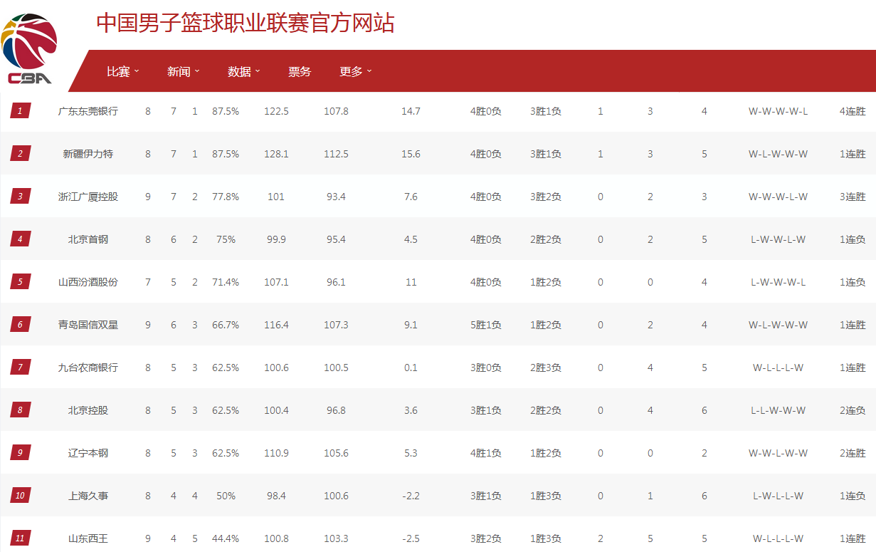 世俱杯官网-关于梅斯连胜告终，积分榜领跑位置动摇的信息