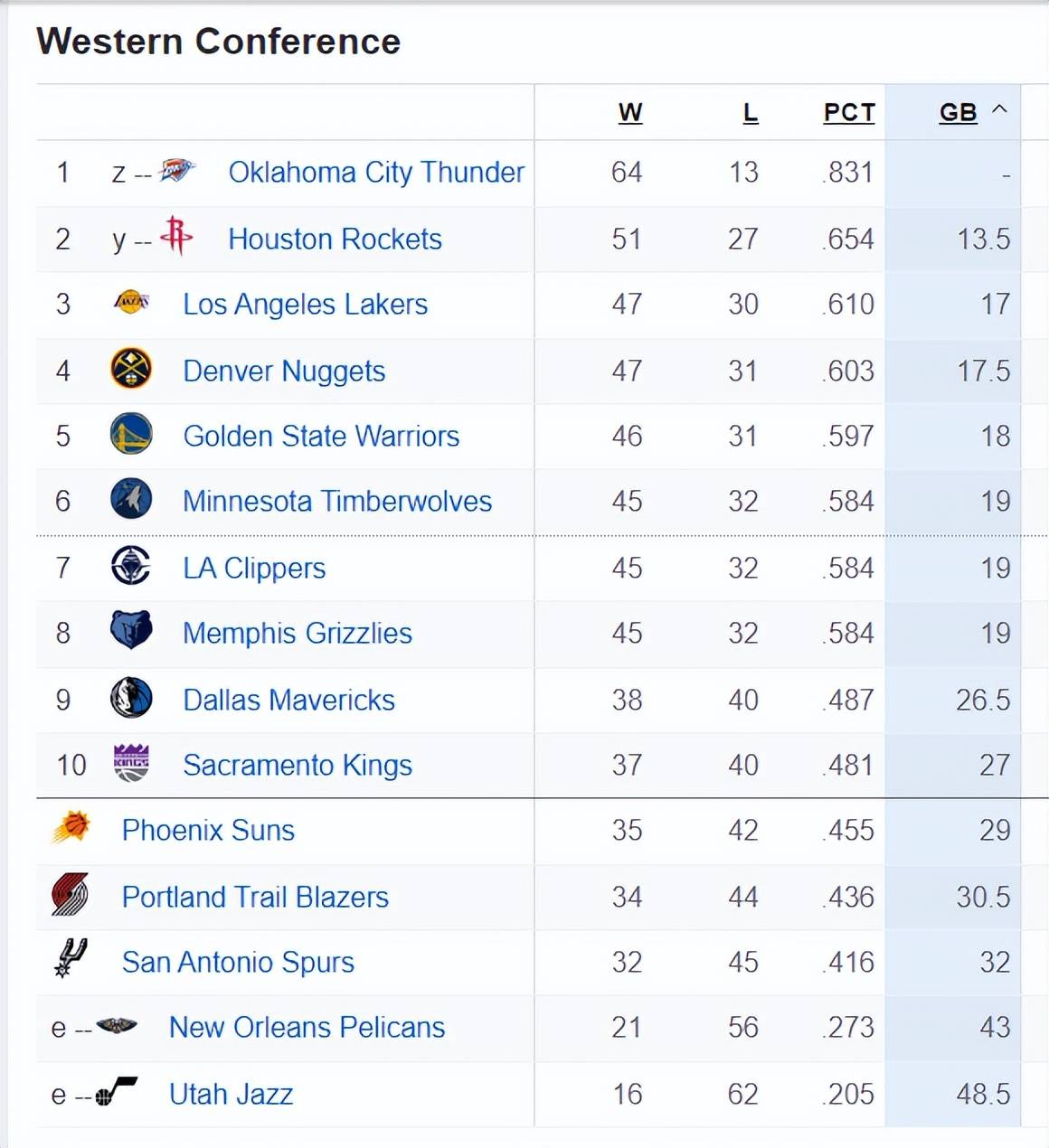东部半决赛：雄鹿队成功晋级