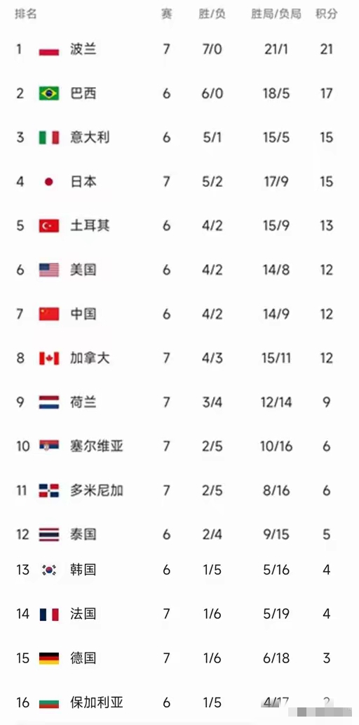 贵州队遭遇连败，排名继续下滑