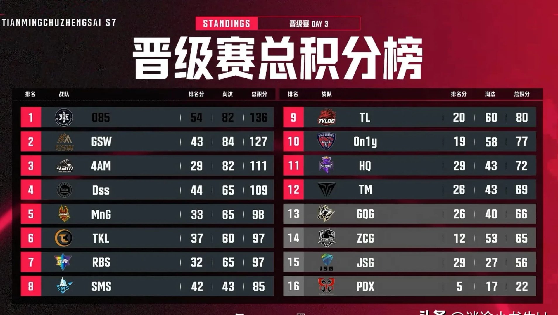 TL鏖战FLY，Gumayusi单局斩获MVP宿命之战八强赛，让粉丝疯狂欢呼的简单介绍